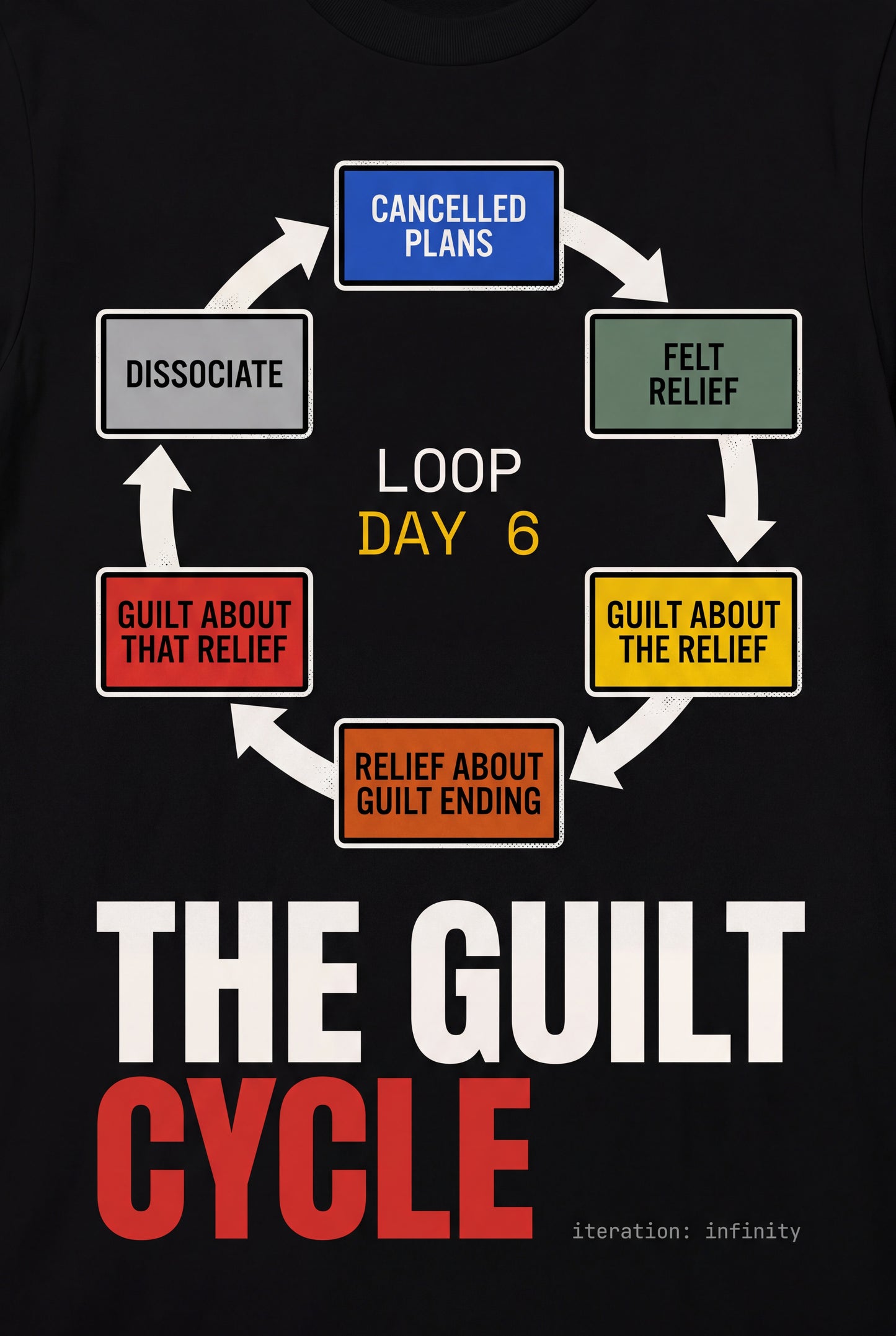 The Guilt Cycle
